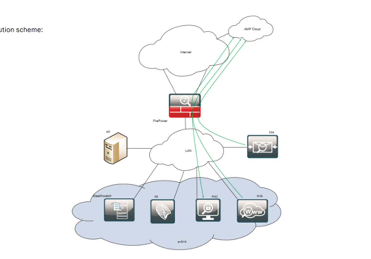 Full-Fledged Network Security - 1+1 Media