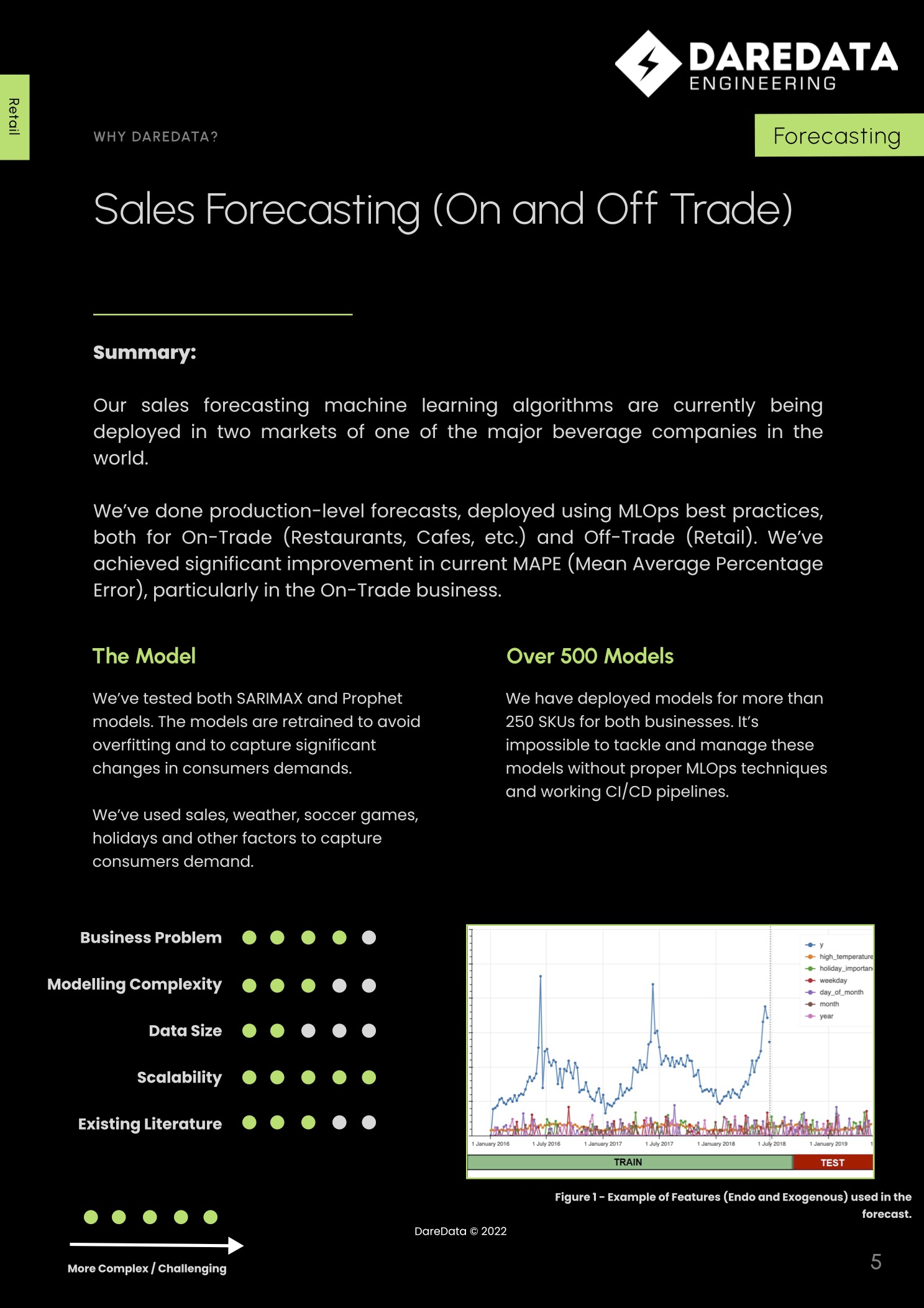 DareData Engineering Project - Sales Forecasts