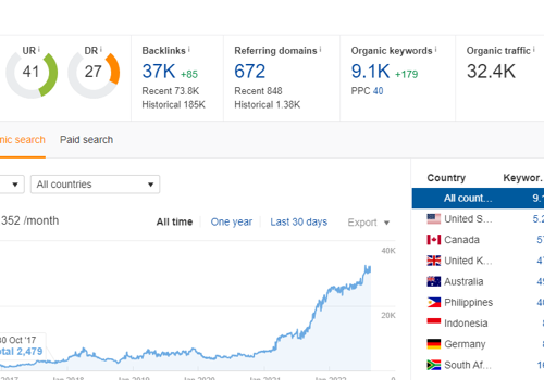 WinWin Media Project - SEO for a worldwide ecommerce business