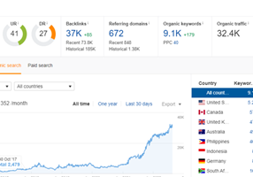 WinWin Media Project - SEO for a worldwide ecommerce business