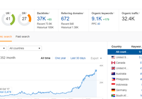 WinWin Media Project - SEO for a worldwide ecommerce business