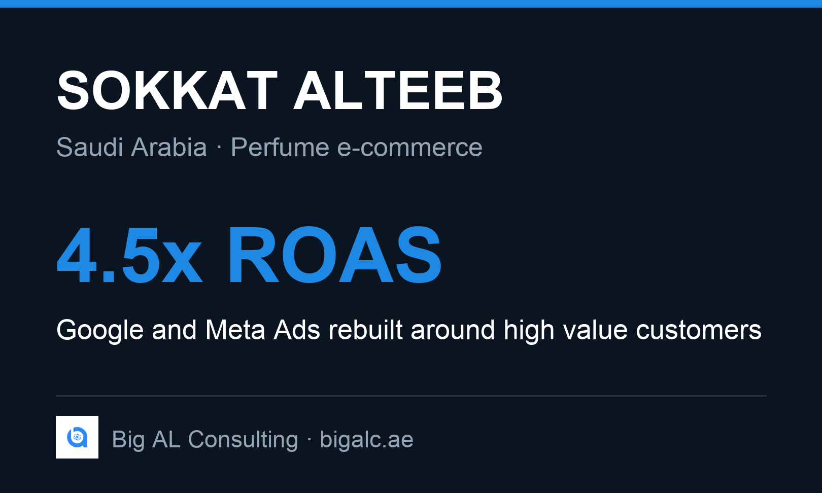 Big AL Consulting Project - 4.5x ROAS for a Saudi perfume brand