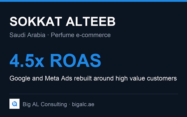 Big AL Consulting Project - 4.5x ROAS for a Saudi perfume brand