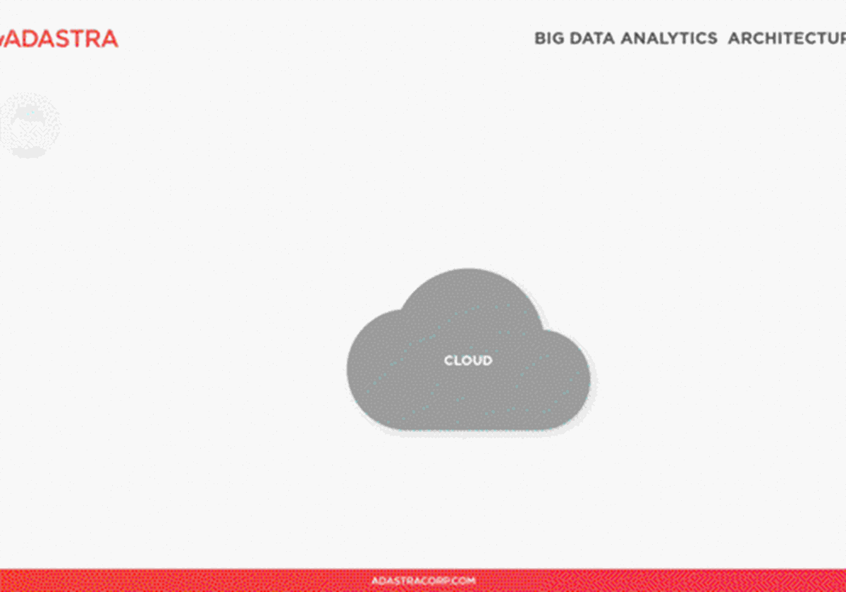4x Faster Data Processing with AWS Cloud Analytics - 