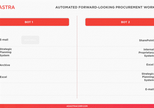 Adastra Project - Automated Forward-Looking Procurement