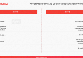 Adastra Corporation Project - Automated Forward-Looking Procurement