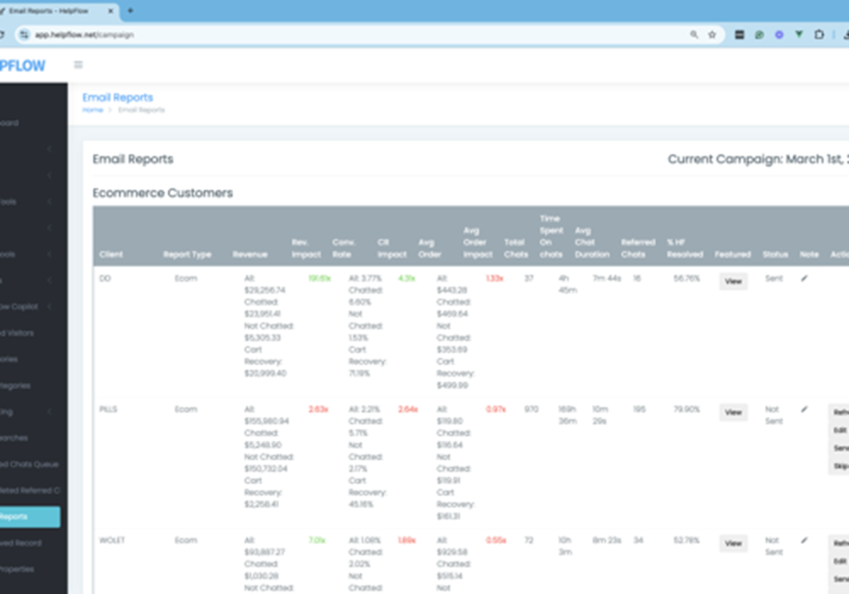 HelpFlow's Process Management System - HelpFlow