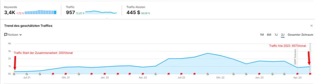 Netzbekannt GmbH Project - SEO & SEA für inBerlinReisen