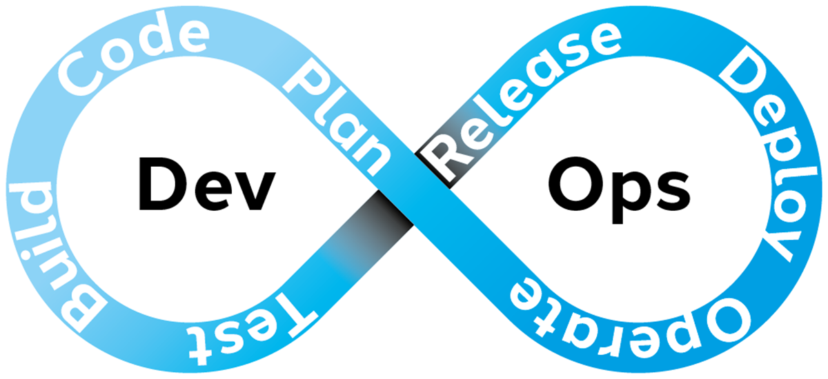 Implementation of a cloud environment for CI/CD on-premises