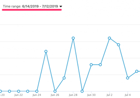 Getuplead Project - How We Helped SaaS Kodo Survey Produce Leads for 94% Less Than Google Ads