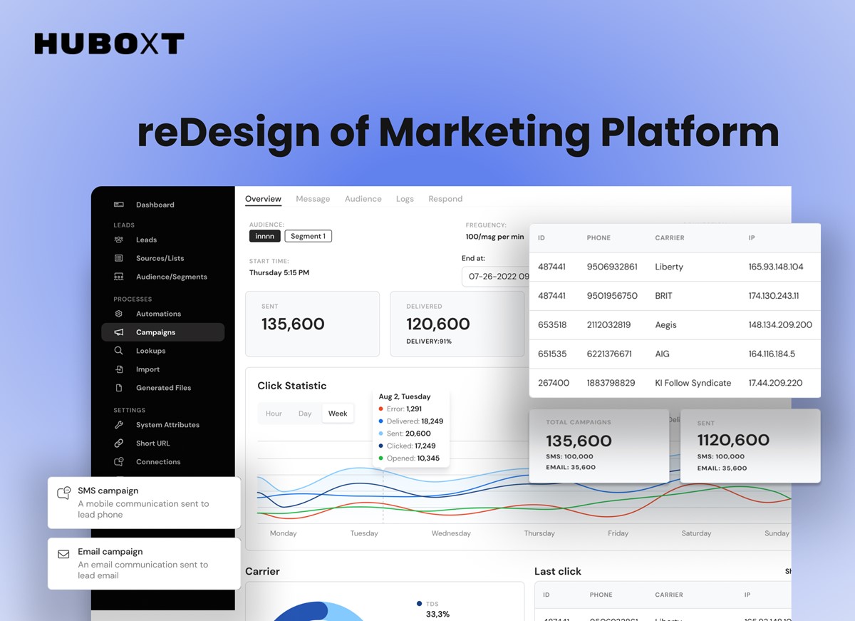 Refonte du marketing CRM