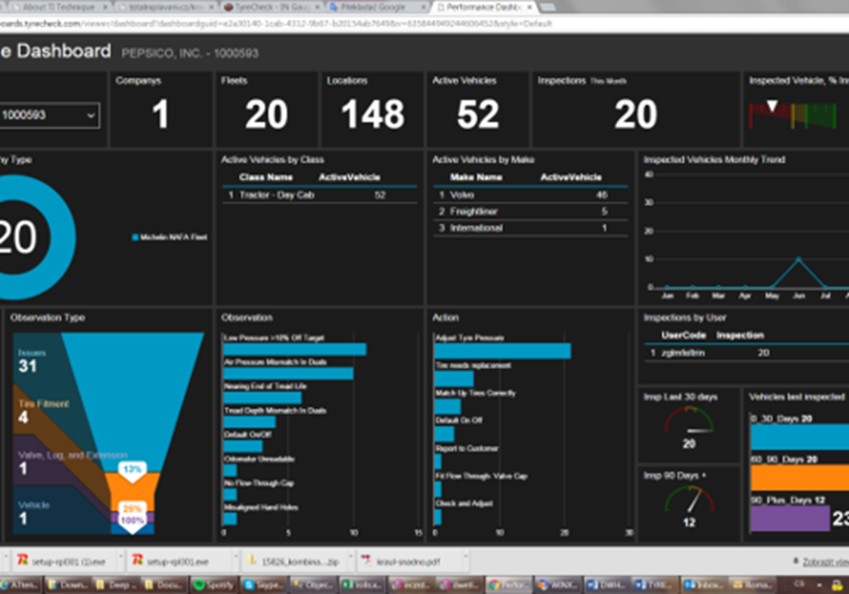 Tirecheck’s Azure Cloud-Based Data Warehousing - 