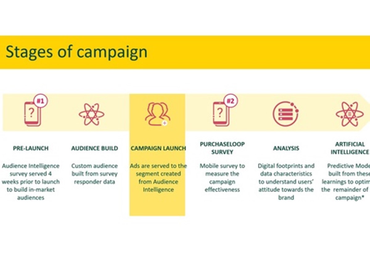 TopoChico - creating a target audience with AI - TopoChico