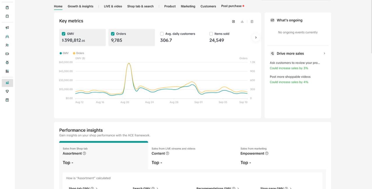 TikTok Shop Agency Case Study: Full-Service Management, $398,812 in GMV in 30 Days