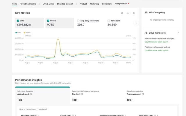GMV Forge Project - TikTok Shop Agency Case Study: Full-Service Management, $398,812 in GMV in 30 Days