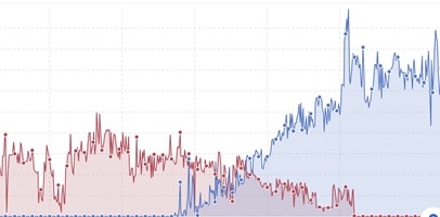 wukonig.com Project - Domainmigration