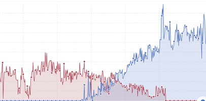 wukonig.com Project - Domainmigration