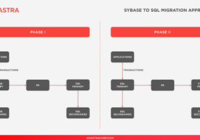 Adastra Corporation Project - Sybase to SQL Server Migration