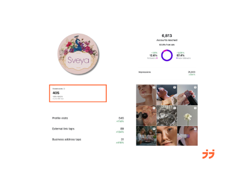 J&J Marketing Family Project - from €5k to €24k/month for a beauty salon in Munich