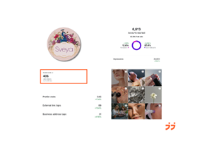 J&J Marketing Family Project - from €5k to €24k/month for a beauty salon in Munich