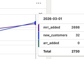 Holly&Stick Project - SEO That Actually Pays for Itself