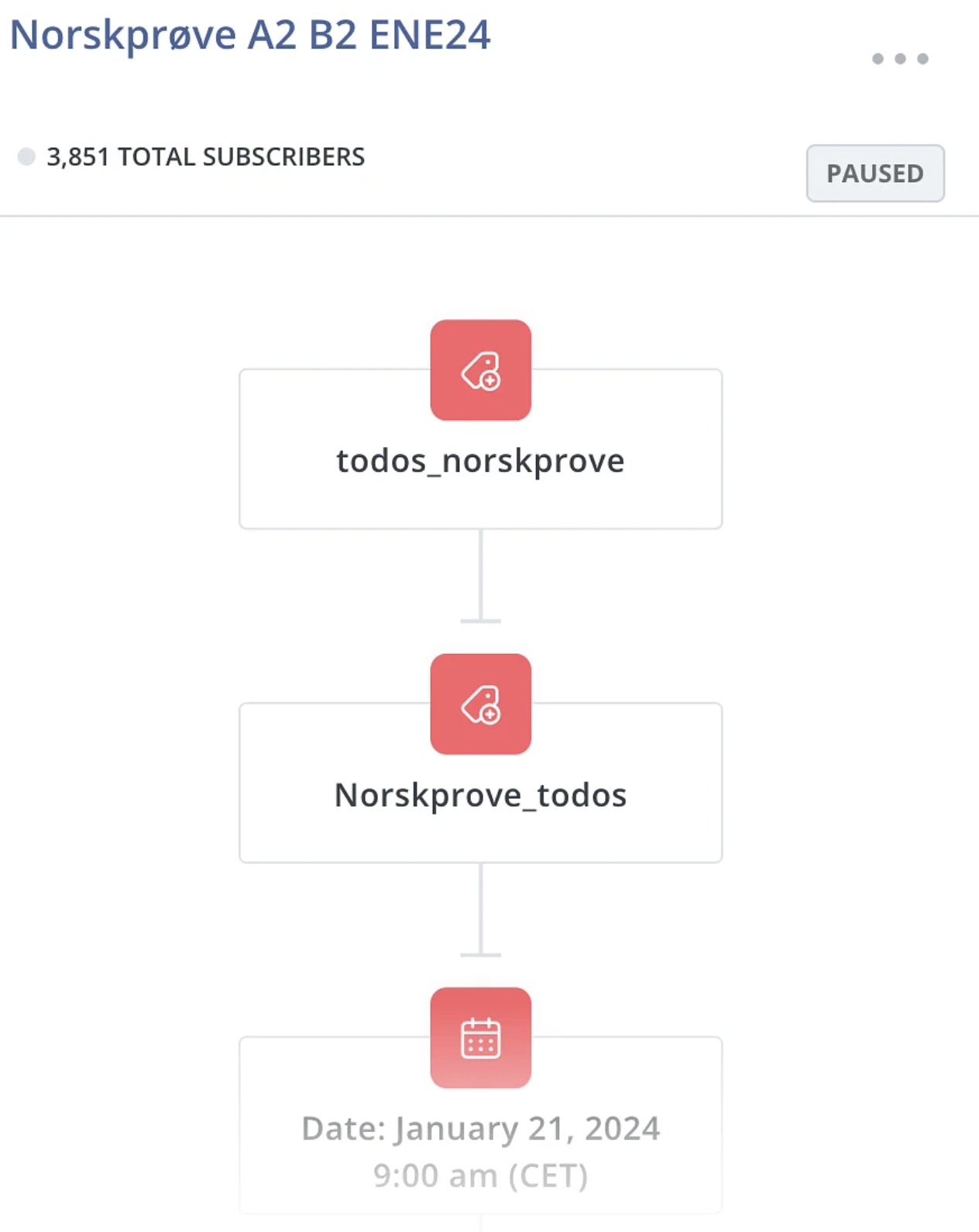 Algaba Studio Project - Sales funnel automation