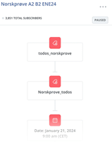 Algaba Studio Project - Sales funnel automation