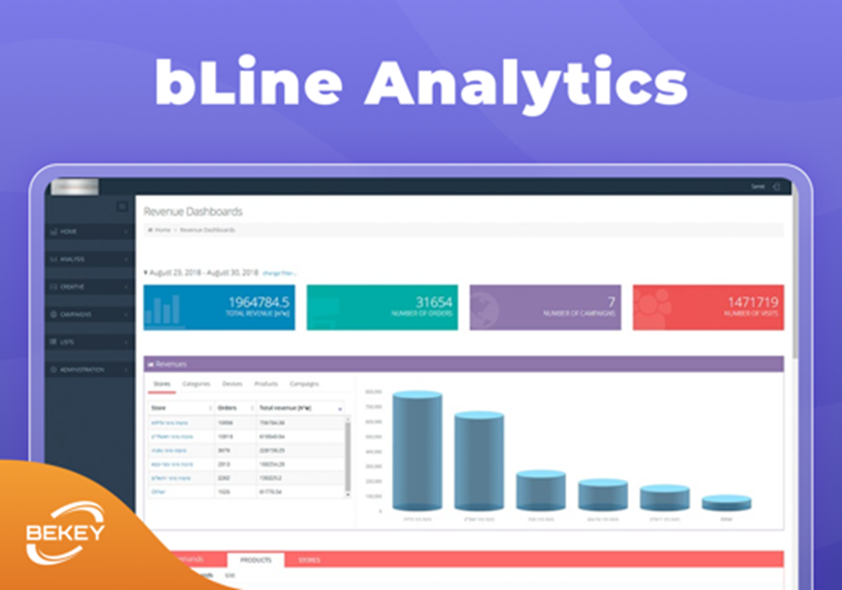 Bline Analytics Dedicated Team - Bline Analytics