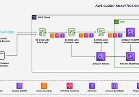 Adastra Corporation Project - 10x Increase in Productivity with an AWS Data Lake Implementation