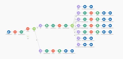 UXUIX GmbH Project - KI Email Verteilung