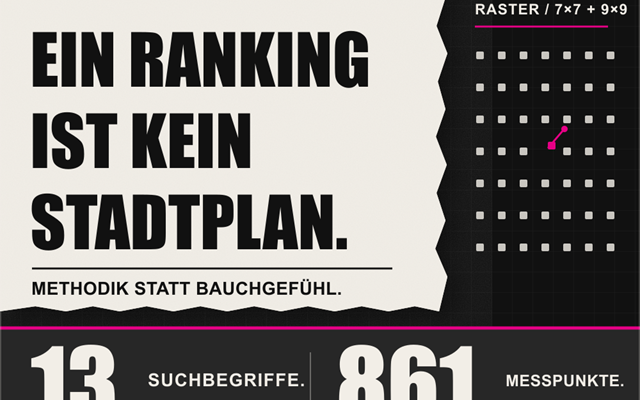 LA AGENCIA Project - Local SEO in Braunschweig: 13 search terms in the map grid