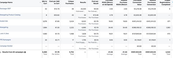 SKYLL GmbH Project - Facebook Ads