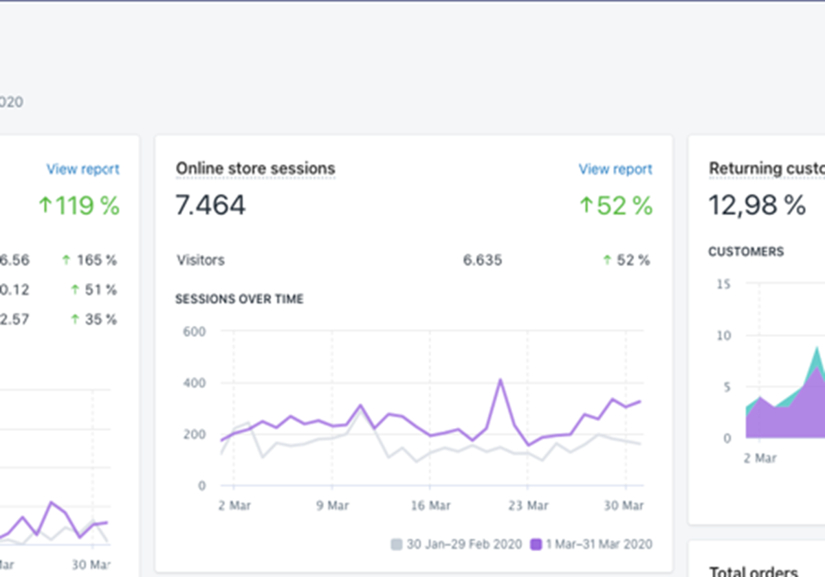 From Amazon FBA to Shopify | €0 -> €15K MRR within 3 Months - 