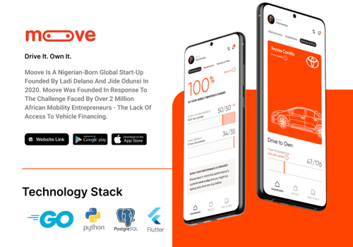 AppVin Technologies B.V. Project - People. Fleet. Impact.