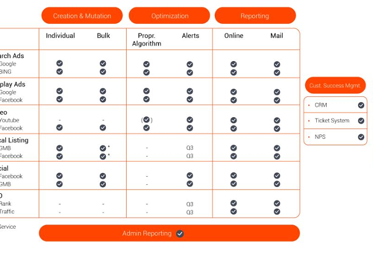 Adplorer Platform - 