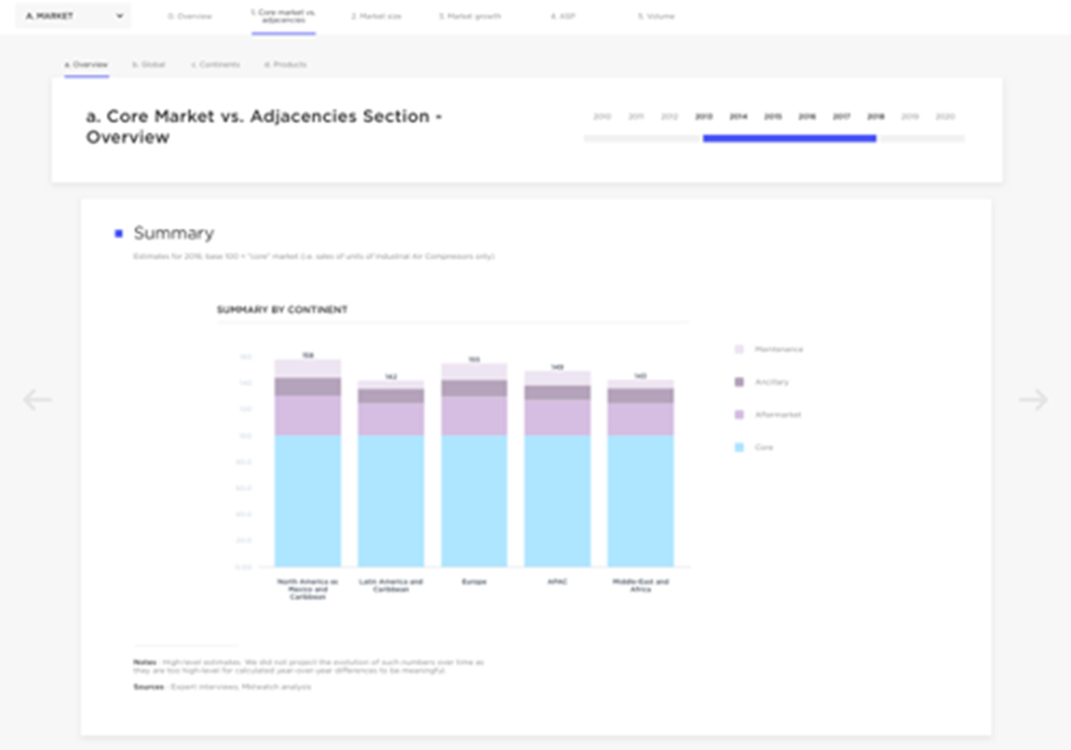 Startup product prototyping - 
