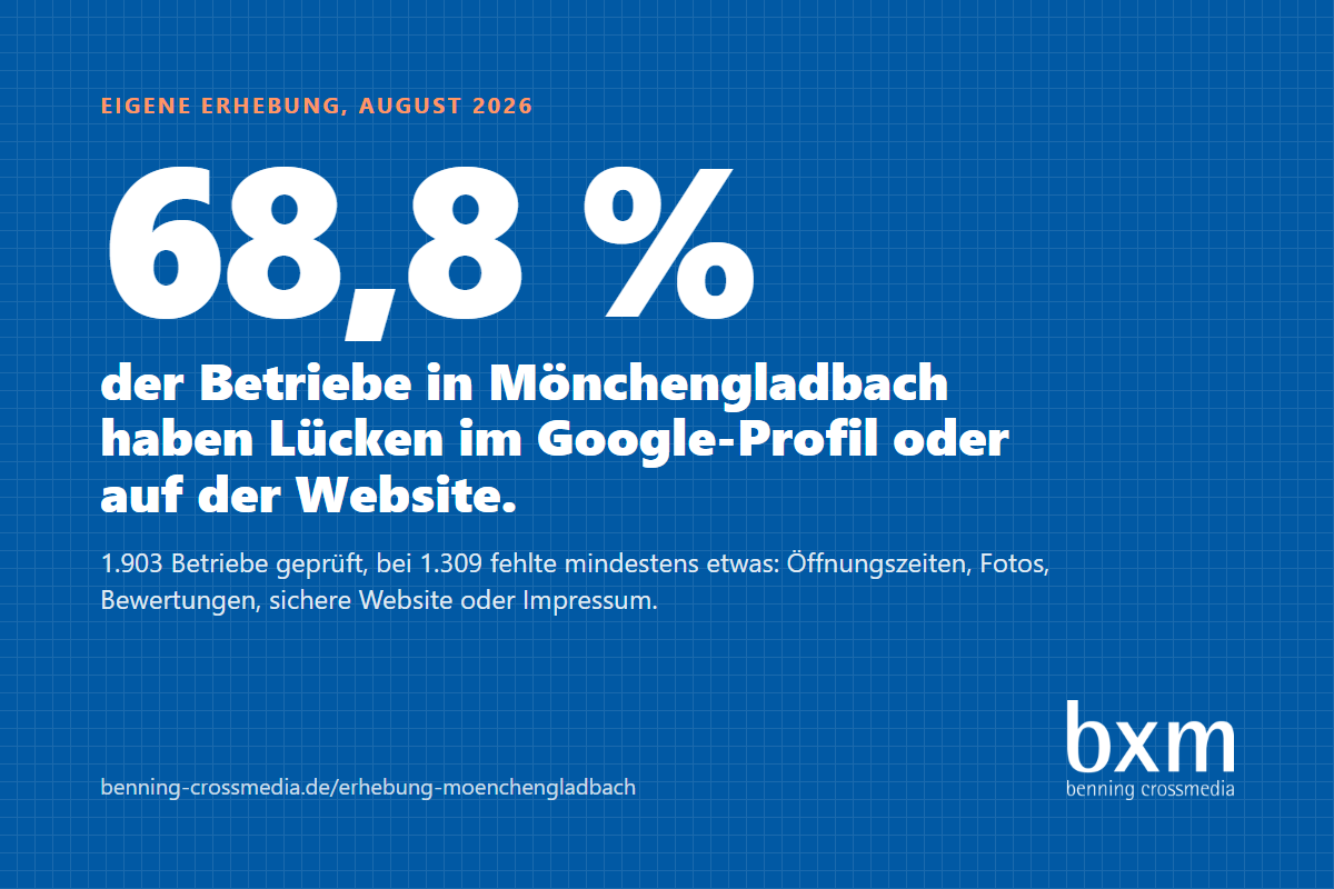 bxm - benning crossmedia Project - Survey: 1,903 businesses inspected in Mönchengladbach