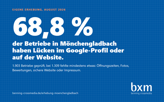 bxm - benning crossmedia Project - Survey: 1,903 businesses inspected in Mönchengladbach