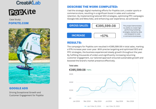 Google Ads & SEO Growth Campaign for Popkite.com