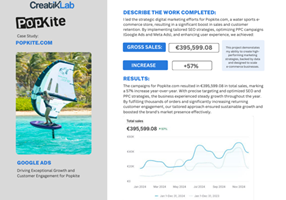 CreatikLab Project - Google Ads & SEO Growth Campaign for Popkite.com