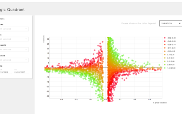 Granite Project - User-friendly pricing analysis