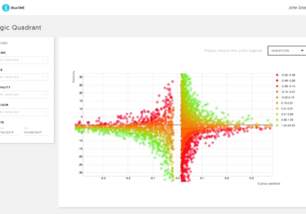User-friendly pricing analysis - 