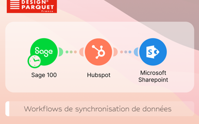 Scalerize Project - Design Parquet - Synchronization Workflows