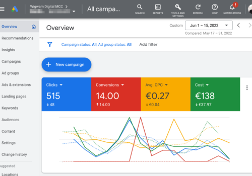 Google Ads Setup & Management