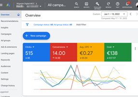PPC Magic Project - Google Ads Setup & Management