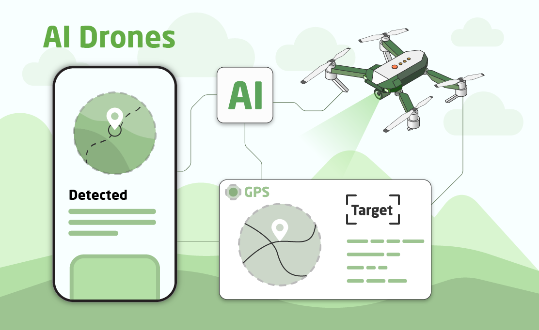 Chudovo OÜ Project - AI Drones