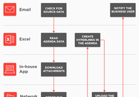 Adastra Corporation Project - Automated Meeting Planner Increases Efficiency
