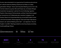 Kuroko Labs Project - KI-Meeting-Dashboard mit einer 5-Agenten-Pipeline