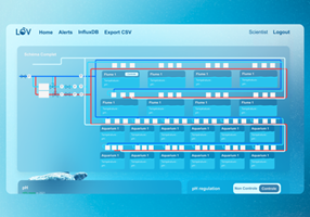 Thomas Bres Project - Sorbonne & CNRS Dashboard
