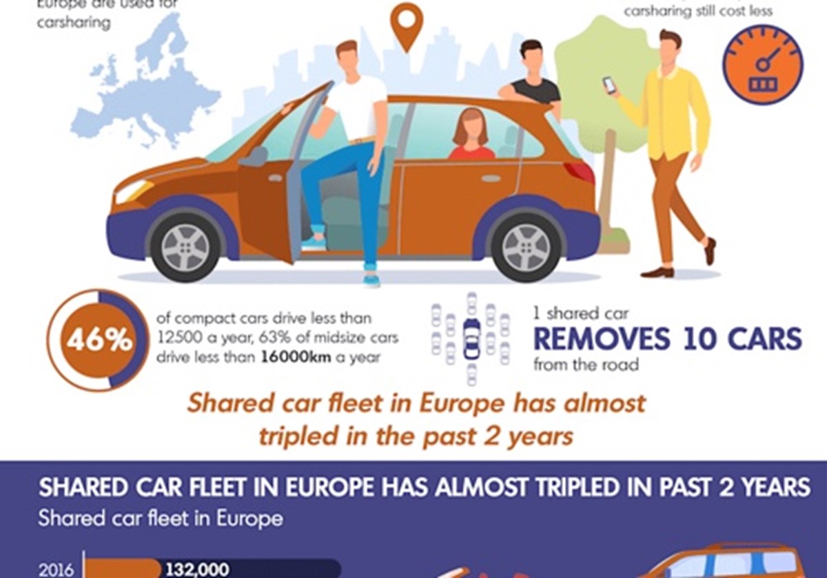 Car Sharing - Sharewaze